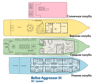    Belize Aggressor III