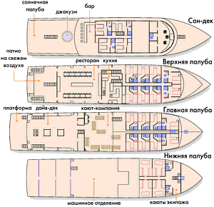    Jardines Avalon IV