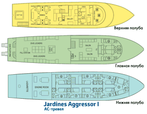    Jardines Aggressor I