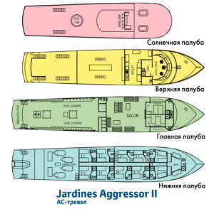    Jardines Aggressor I