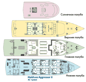    Maldives Aggressor II