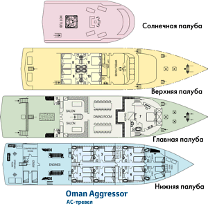    Oman Aggressor