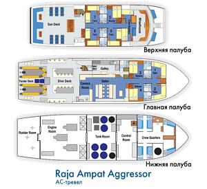    Raja Ampat Aggressor