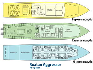    Roatan Aggressor