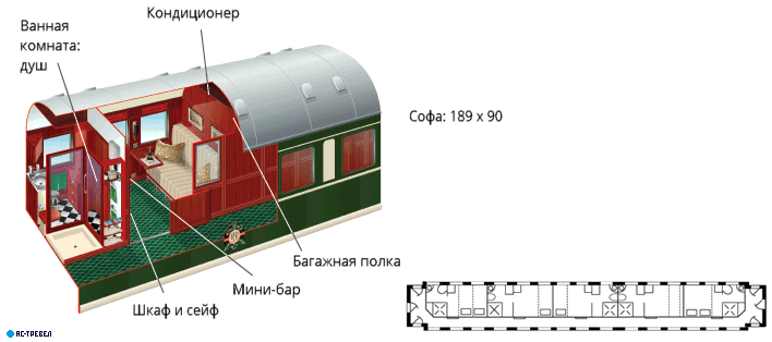   Pullman Suite   Rovos Rail