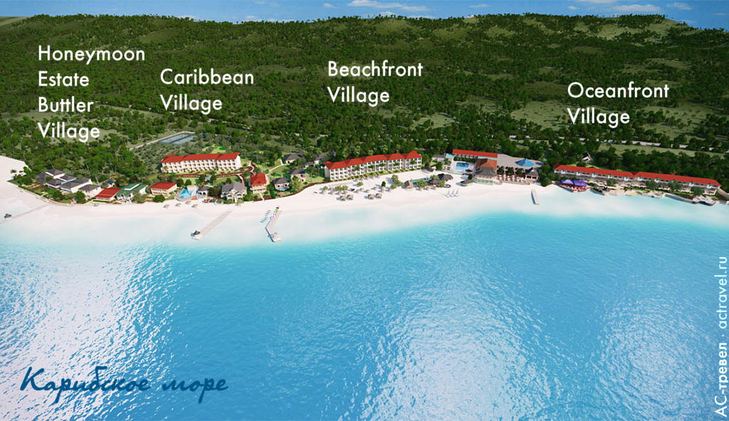   Sandals Montego Bay