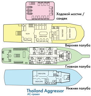    Thailand Aggressor